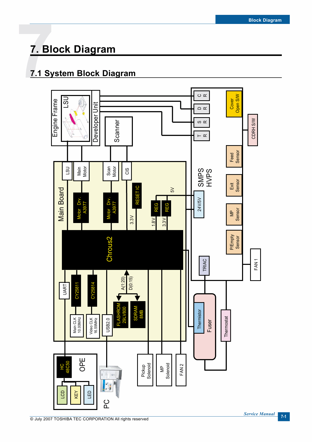 TOSHIBA e-STUDIO 180S Service Manual-5